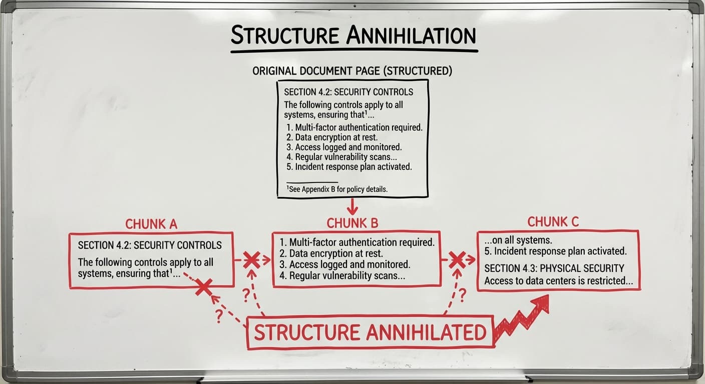 Structure Annihilation