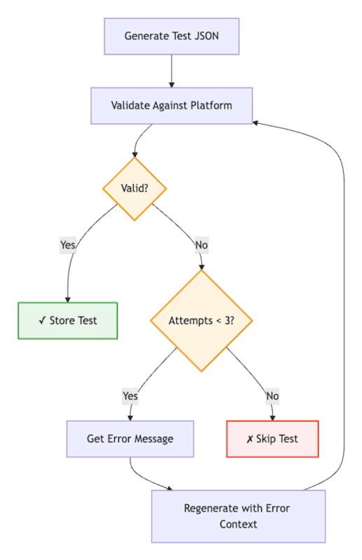 AI Compliance Test flowchart 2