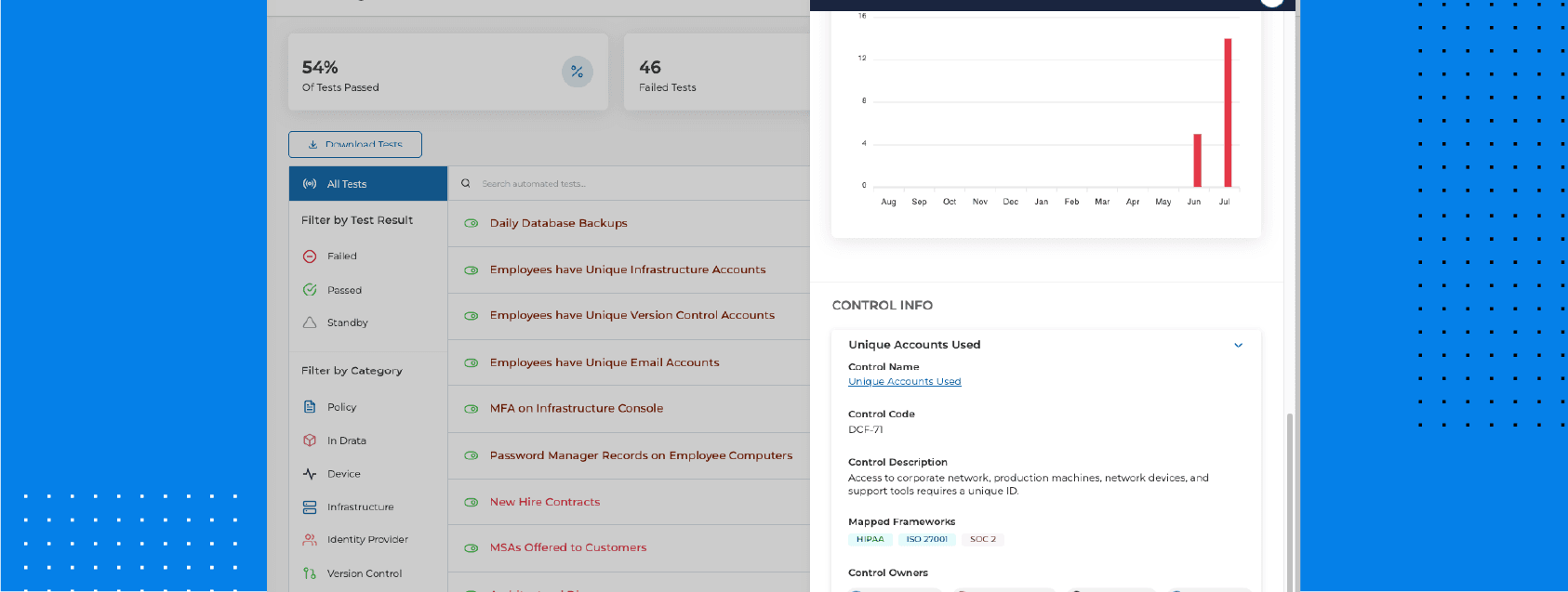 Custom-Frameworks-Map-Controls-to-AP-tests-Graphics-1685-x-636-Blog-Image-Custom-Frameworks-copy