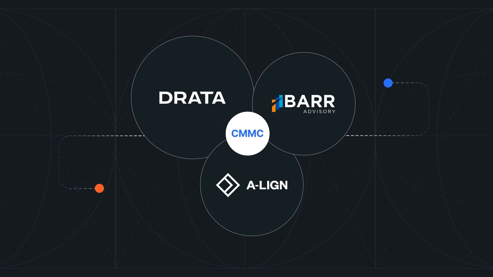 A Simpler Path to CMMC Readiness with Drata + BARR Advisory + A-LIGN