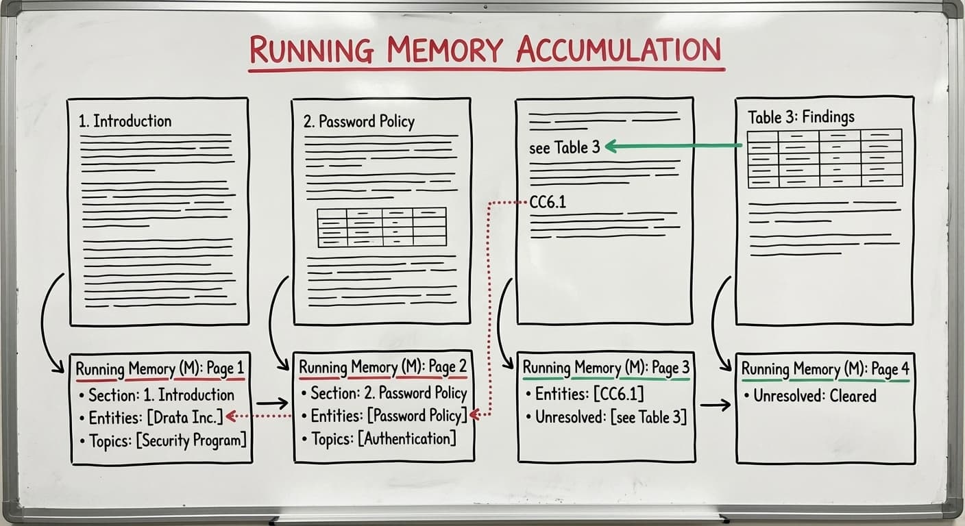 Agentic Search Over Graphs of Long Documents