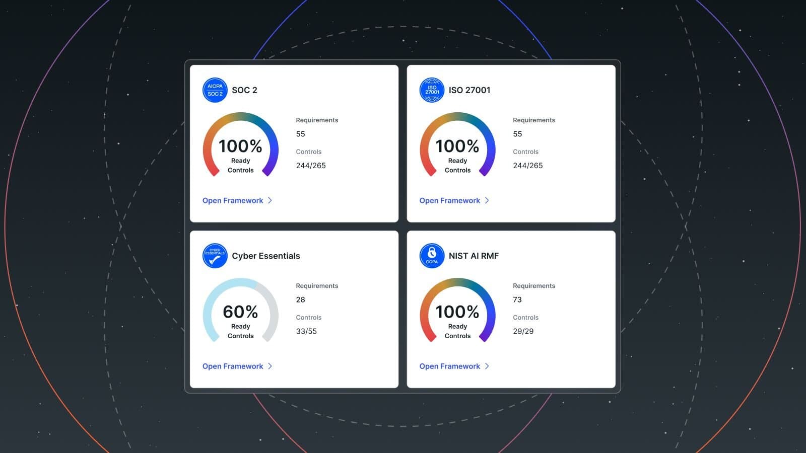 Best Practices: Multi-Framework Compliance