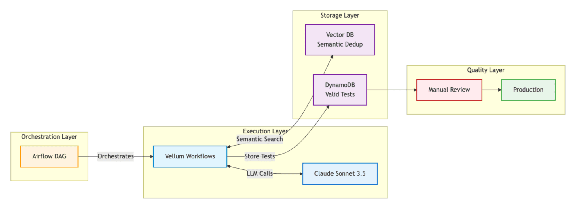 AI Compliance Test flowchart 3
