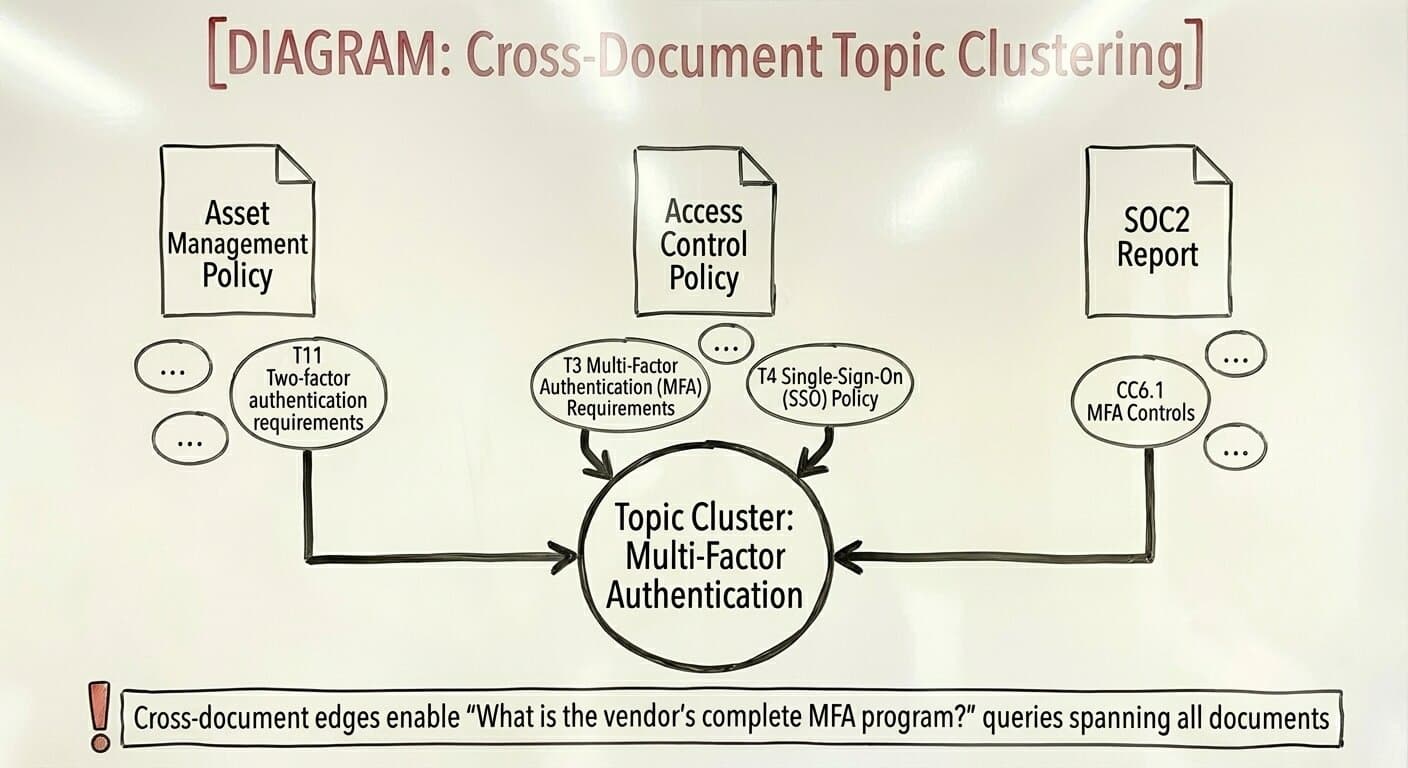 Agentic Search Over Graphs of Long Documents: Part 2