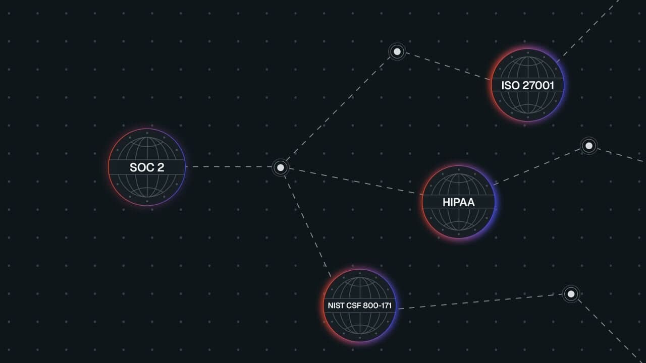 Post-SOC 2: Which Framework Should You Tackle Next?