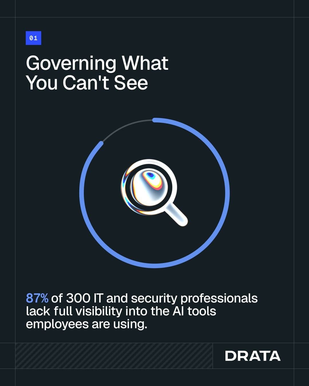 State of GRC