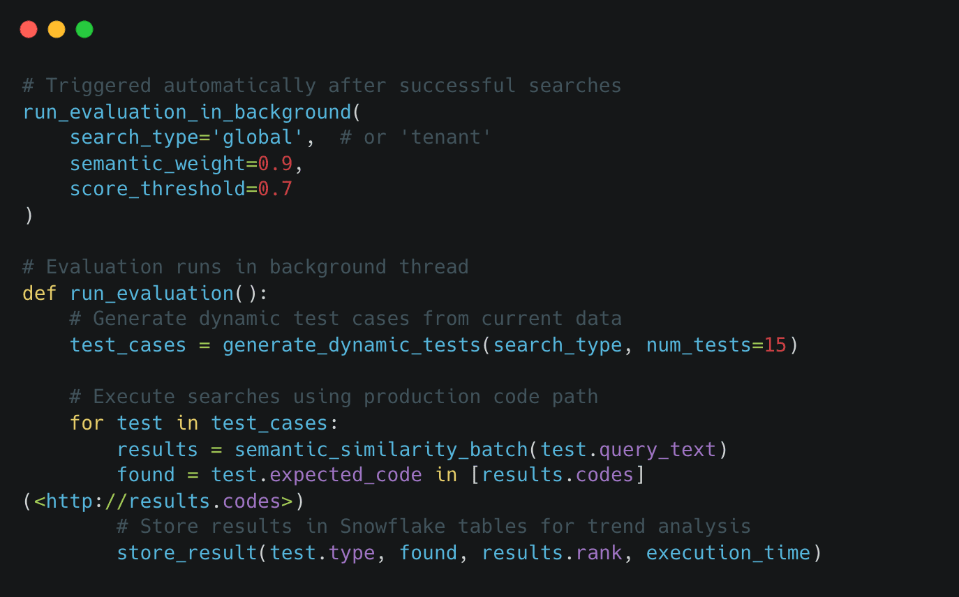 Automating Compliance Control 4
