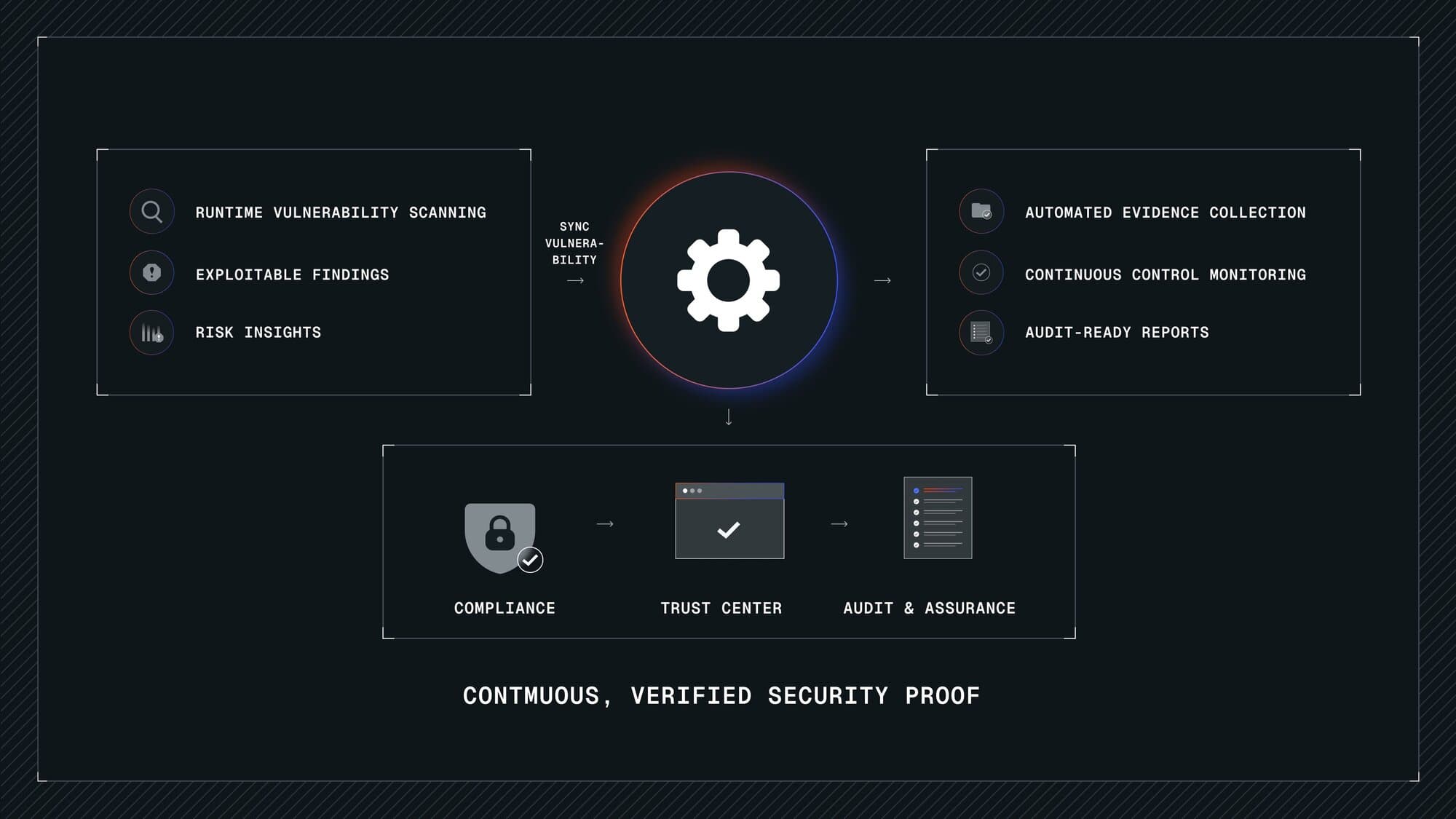 From Runtime Risk to Continuous Trust: How Drata & Upwind Operationalize Cloud Security