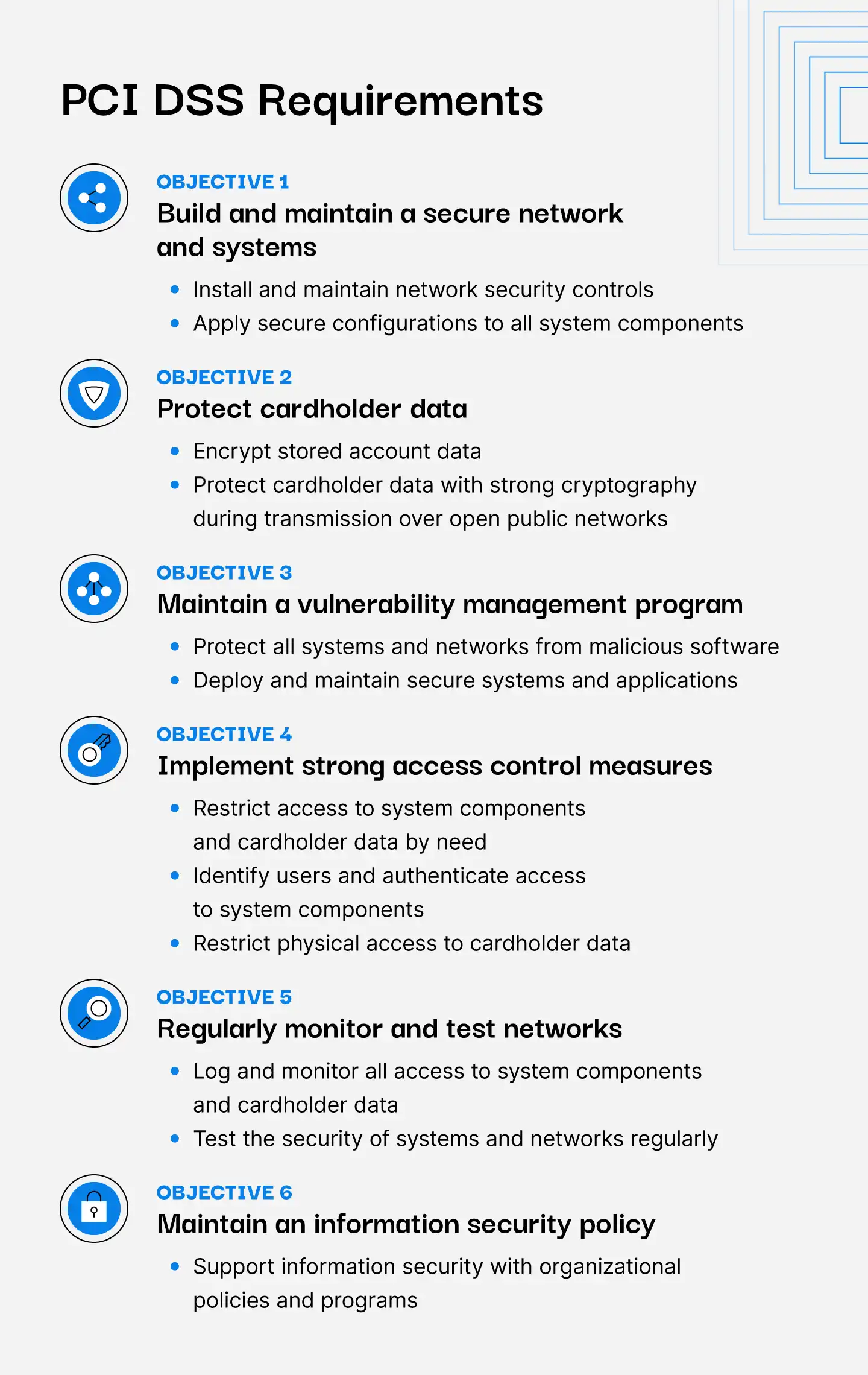 PCI DSS Compliance Checklist Understanding the 12 Requirements