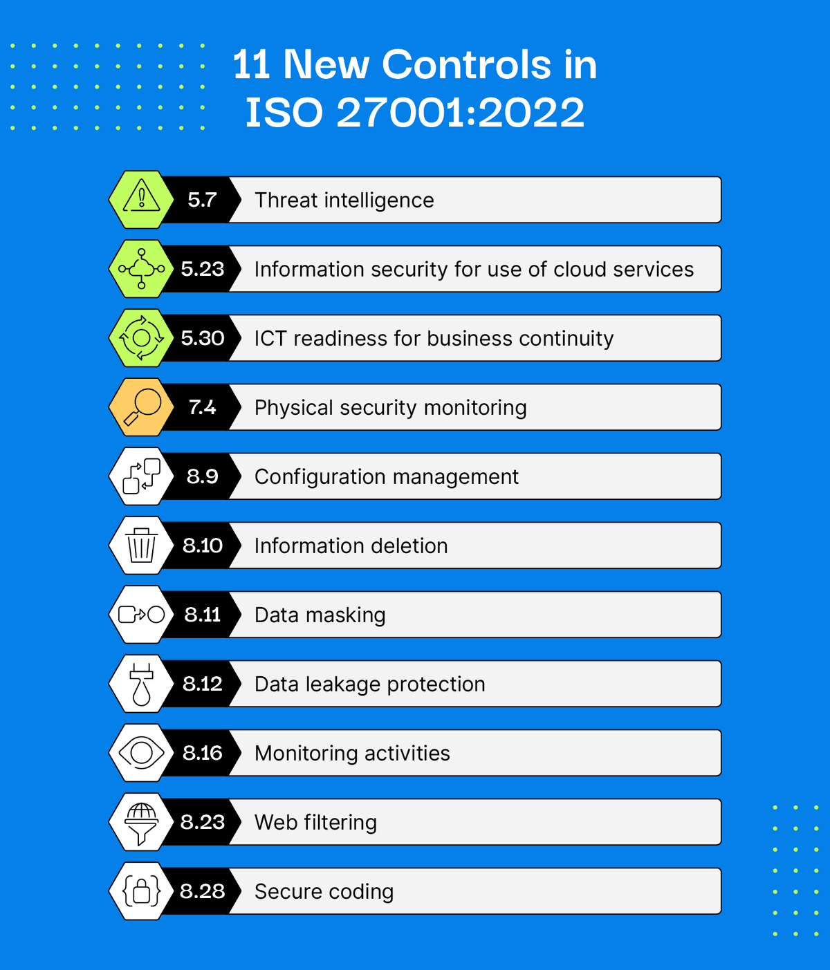 ISO 27001 Controls: A Guide to Annex A