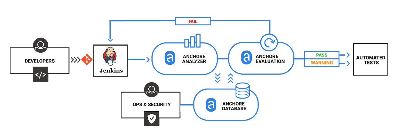 Compliance as Code: Tutorial + Best Practices | Drata