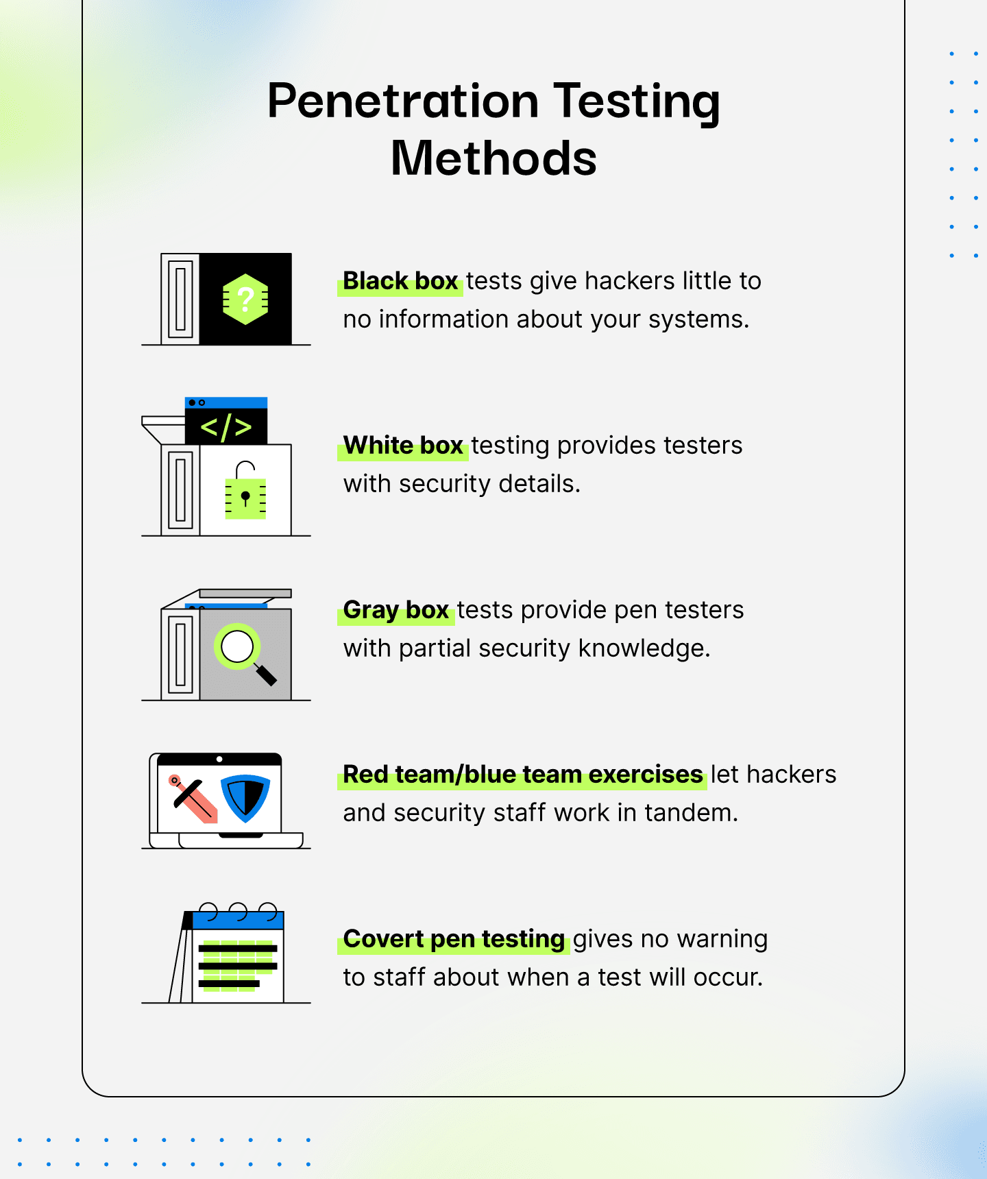 Penetration Testing: Why It Matters + Common Types - Drata